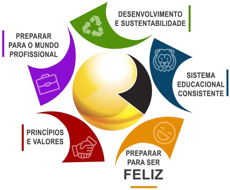 colégio particular praia grande